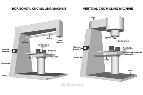 for cnc-manufactured parts ____ dimensions are required|cnc machining guide.